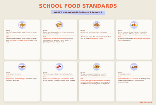 UK School Food Standards 2026
